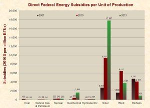 USA-direct-energy-subsides20