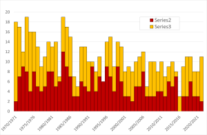 tcs-per-year