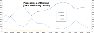 GB-Electricity_Demand-percentages_2710-091124