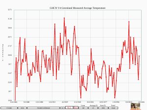 GREENLAND-YEARLY-AVERAGE-1