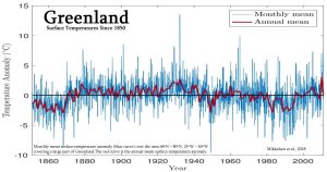 Greenland-Since-1850-Mikkelsen-2018