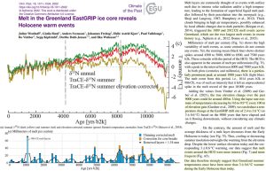 Greenland-at-least-3C-warmer-than-today-with-more-melt-events-during-the-Early-Holocene-Westoff-2022
