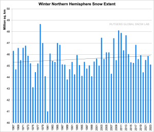 SNOW.nhland_season1