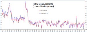 UAH-RSS_Lower-strato_Jan1979-Oct2024