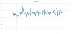 UK-Rainfall-2023