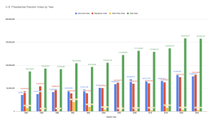 US-Prez-Election-Vote-Trend