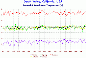 death-vy