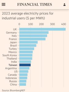 electrical-prices-to-industry