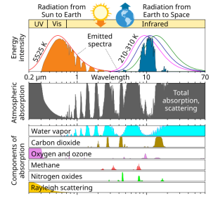 transmission-profile