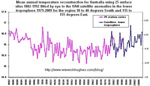 Australia-historic-temperatures