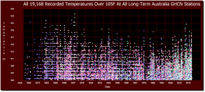 Australia-temperature-records