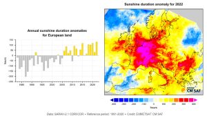 Europe-sunshine