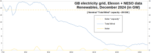 GB-Electricity_Wind-Solar_07-131224