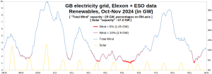 GB-Electricity_Wind-Solar_2910-091124