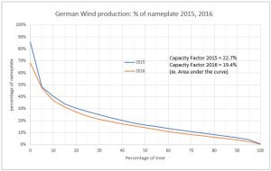 German-Onshore-Wind-20152016