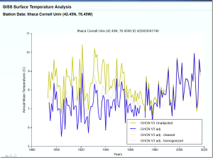 Ithica-temp-farce