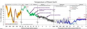 Planet-temp