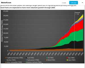 Screenshot-2024-12-22-at-15-30-42-Energy-transition-is-a-hoax-MarketForum