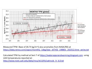 TPW-UAH-THRU-2023-WITH-CAUSES