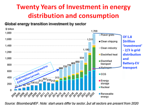 global-investment-in-aspects-of-renewable-energy
