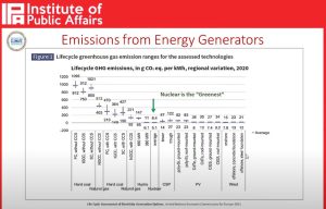 nuclear-emissions