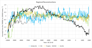 regional-reconstructions-compared
