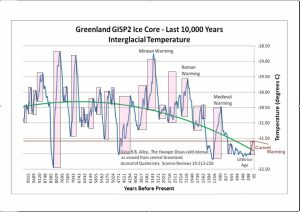 warming-periods