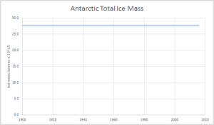 Antarctic-Ice-Mass