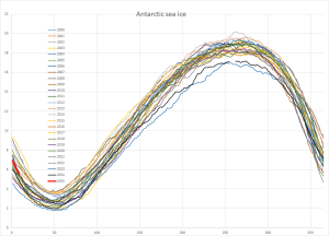 Antarctic-sea-ice-2025