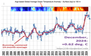 Argo_Surface-to-UAH-GLAT-Comparison