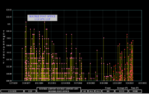 BOURKE-AIRPORT_BOURKE-AIRPORT-AWS-_BOURKE-POST-OFFICE