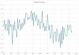 Briffa-Tree-data-1900