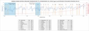 CET-Volcanoes_5plus