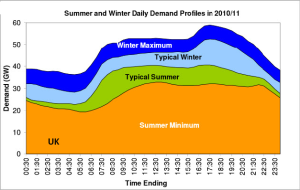 Daily-energy-demand-curve-_-UK-energymag