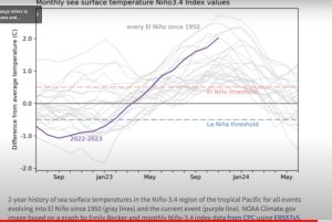 El-Nino-warms-more-than-La-Nina-cools