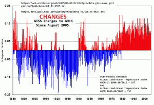 GISS-Changes-Aug-2005-to-Oct-2015