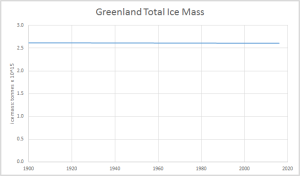 Greenland-ice-mass2