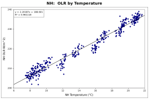 NH-by-Olr-Temp