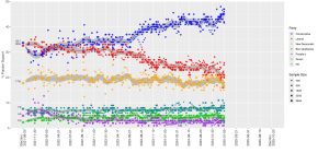 Opinion_polling_of_the_45th_Canadian_federal_election
