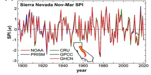 Precipitation Sierra Nevada