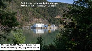 bathcounty-pump-hydropower