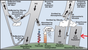 energybudget1-highlighted