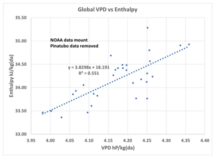figure 6 vpd vs global enthalpy