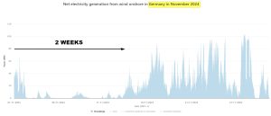 germany-on-shore-wind-Nov-2024