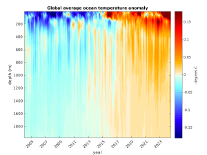 global_temp_anomaly