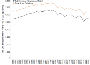 total-ghg-over-time-2024