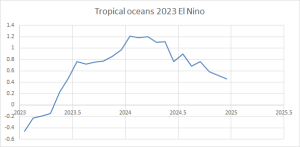tropical-oceans-2023
