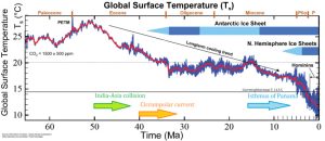 Actual-temps-65ma