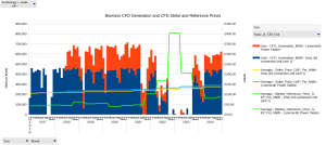 Biomass-CFD-Gen
