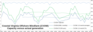 CVOW_Jan2021-Nov2024